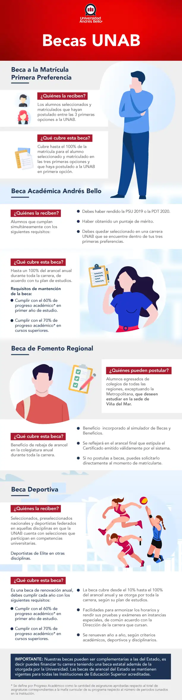 becas y beneficios unab