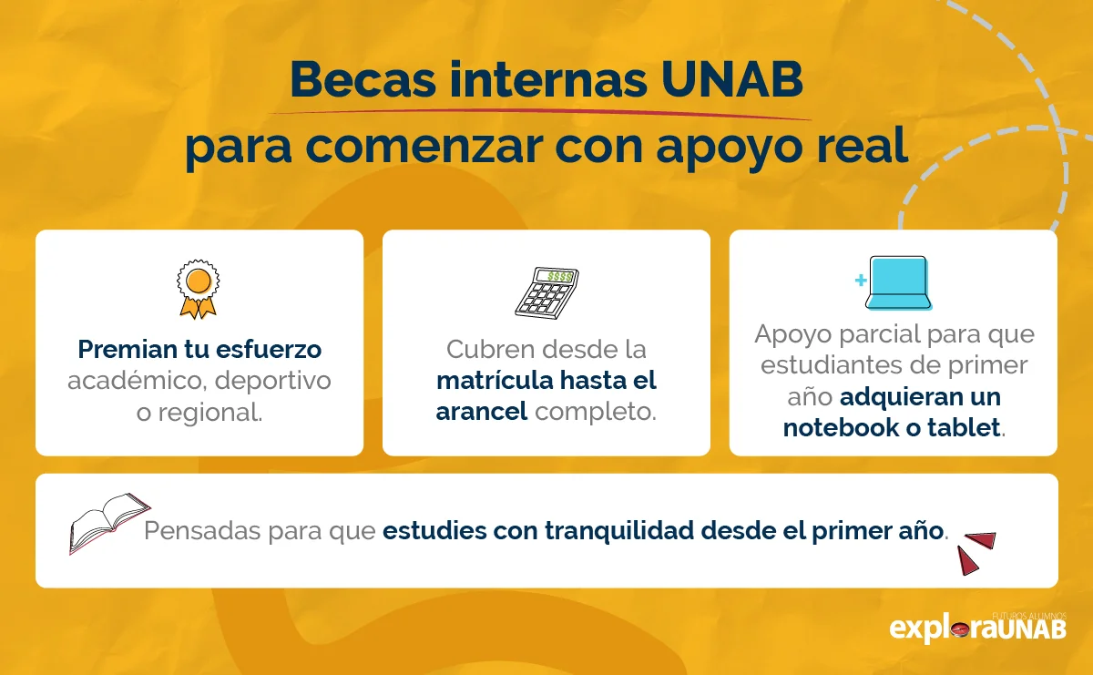 Becas internas UNAB y apoyos para iniciar tu carrera.