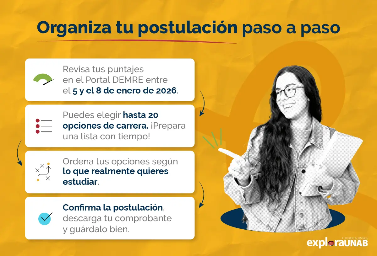 Organiza tu postulación paso a paso.