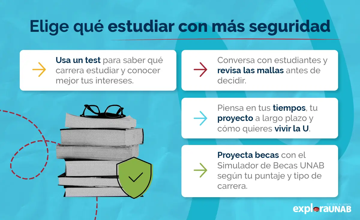 Elige que estudiar con más seguridad.