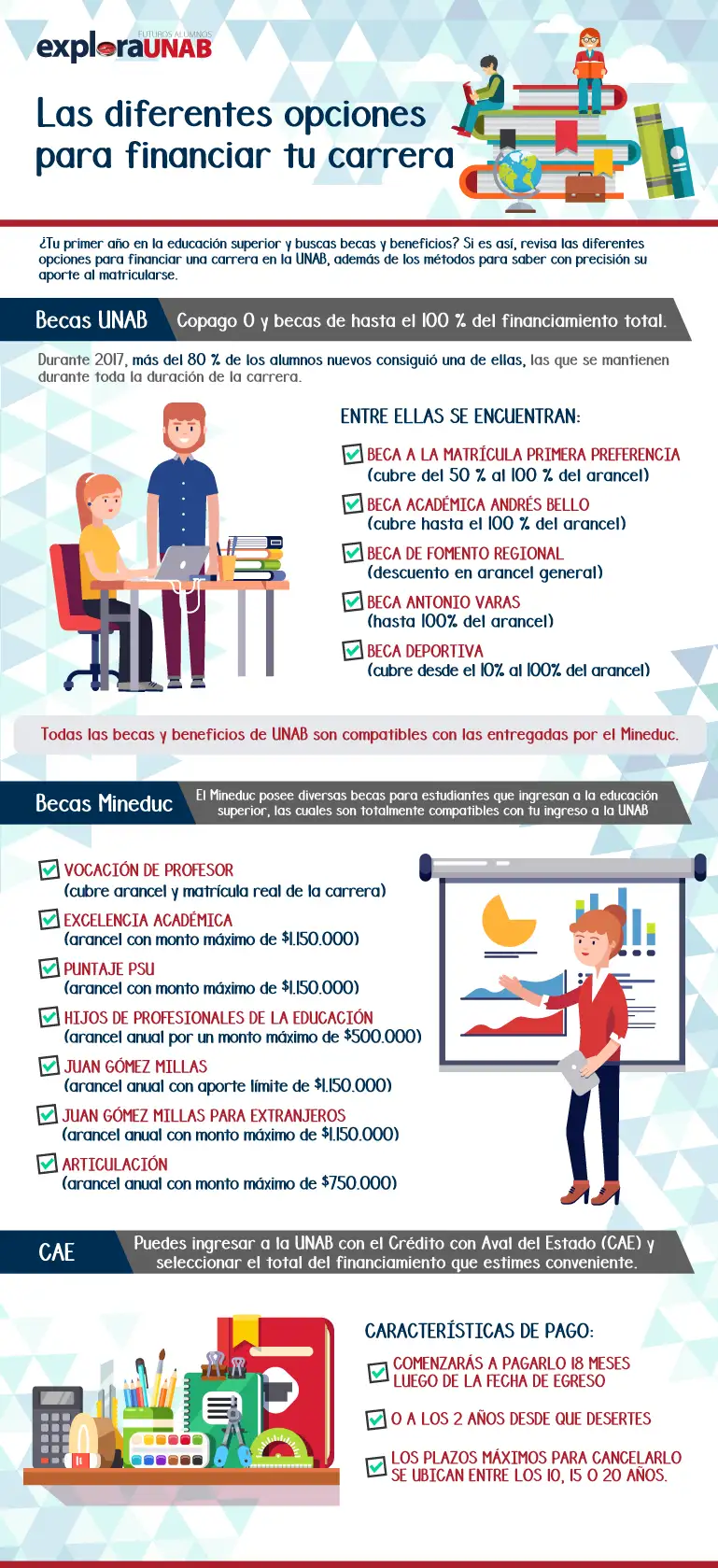 Infografia financiamiento