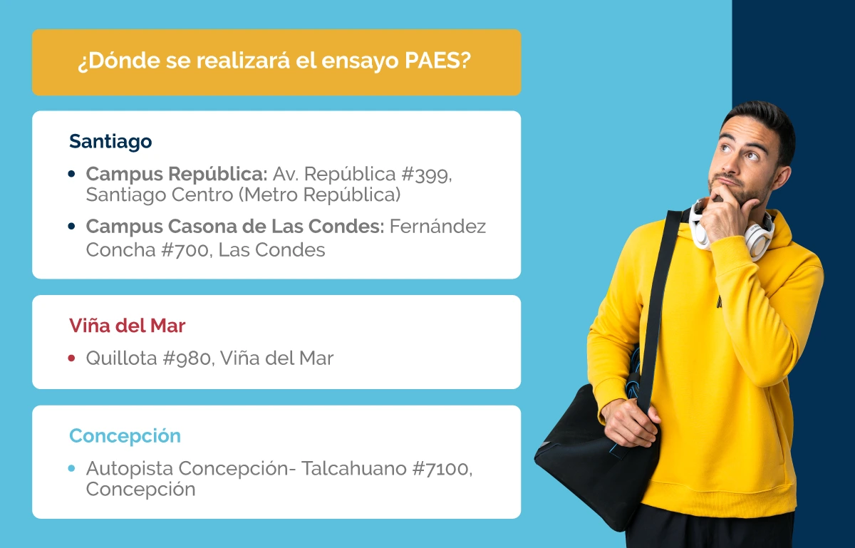 ¿Dónde es el ensayo PAES?