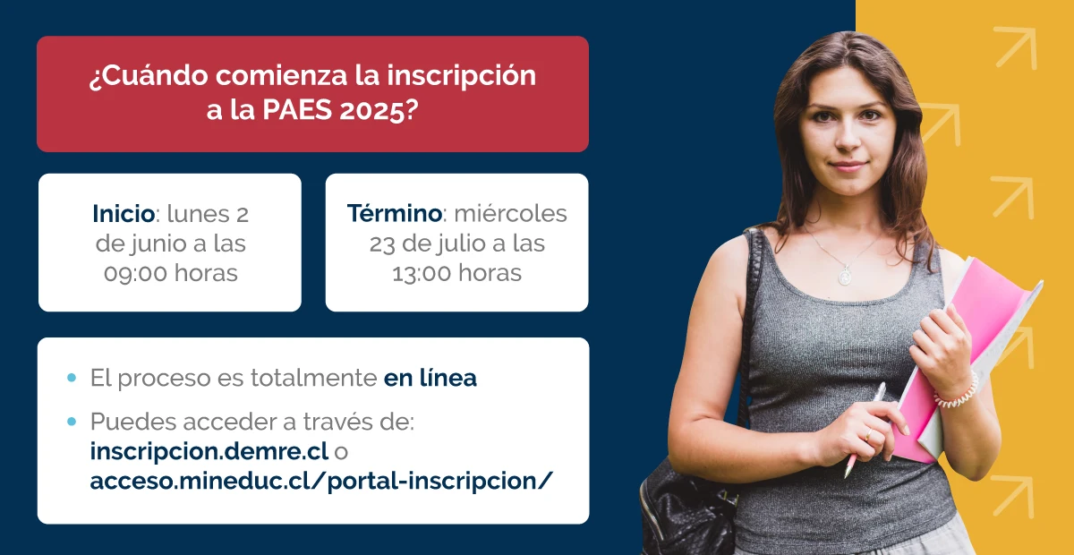 Texto alternativo: Inscríbete en la PAES en 5 pasos: crea cuenta, acepta términos, completa formulario, elige pruebas y descarga tu tarjeta.