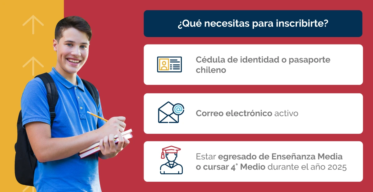Texto alternativo: Inscríbete en la PAES en 5 pasos: crea cuenta, acepta términos, completa formulario, elige pruebas y descarga tu tarjeta.
