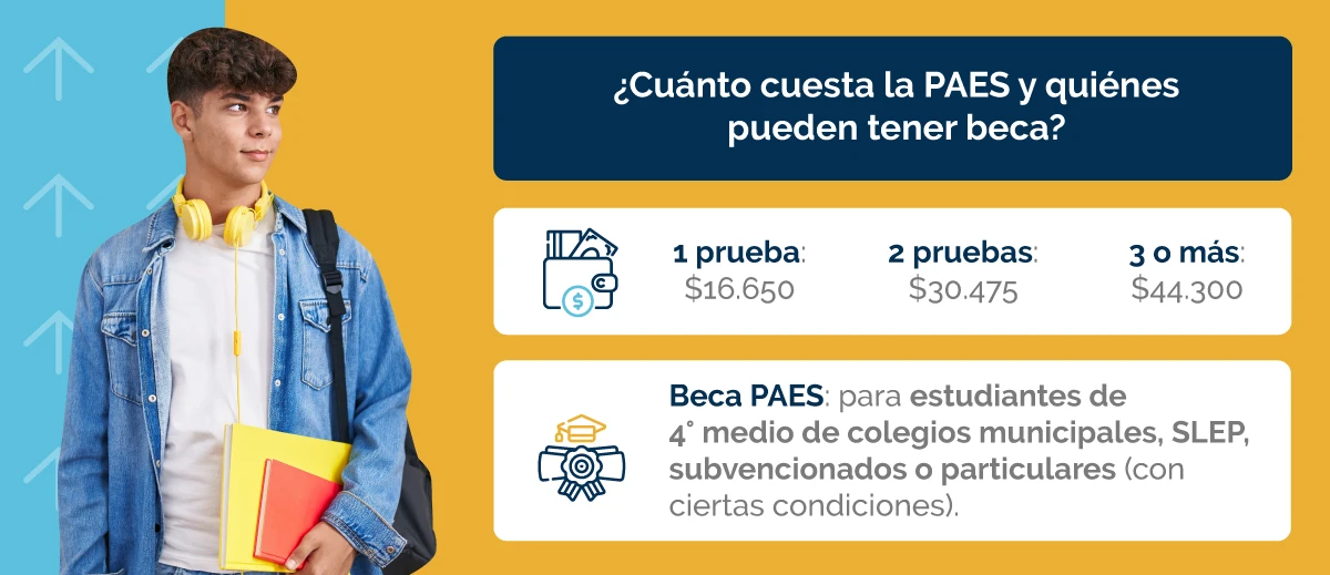 Texto alternativo: Inscríbete en la PAES en 5 pasos: crea cuenta, acepta términos, completa formulario, elige pruebas y descarga tu tarjeta.