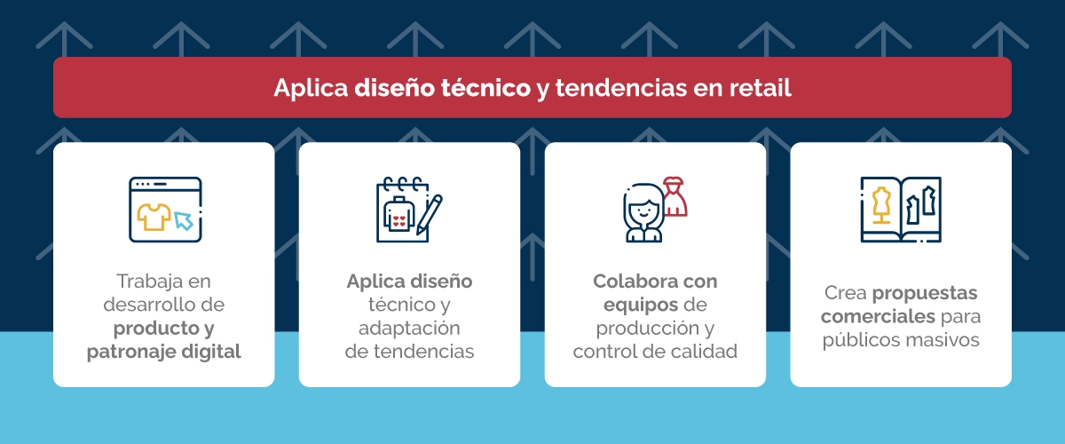 Aplicación de diseño técnico en retail: patronaje digital, control de calidad, desarrollo de producto y propuestas comerciales. 