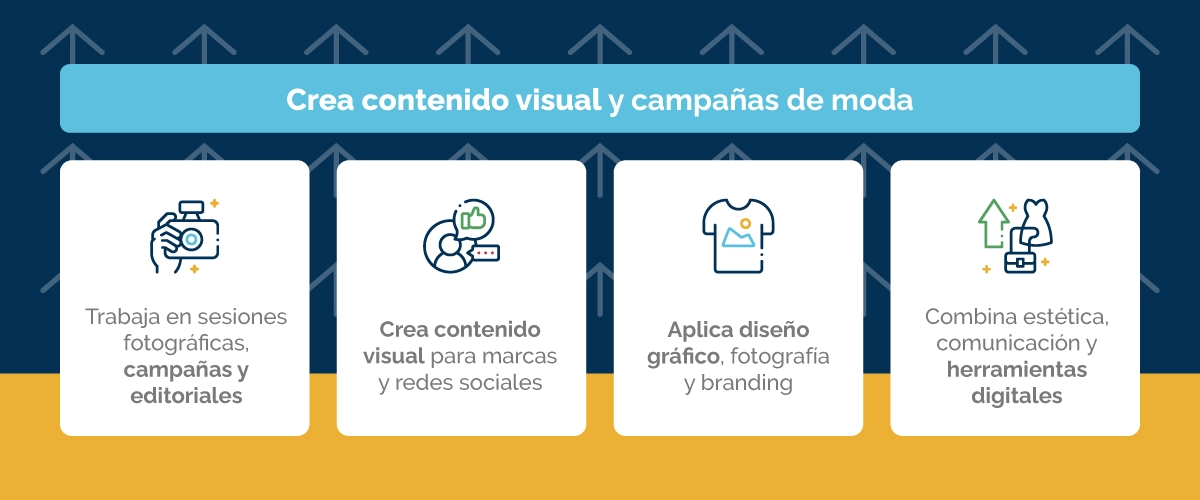 Creación de contenido visual y campañas de moda combinando diseño gráfico, fotografía, branding y herramientas digitales.