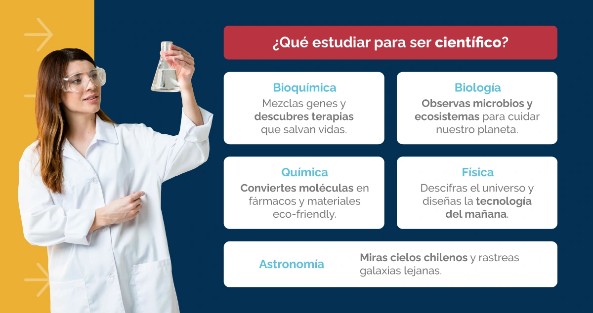 ¿Qué estudiar para ser científico? Bioquímica, Biología, Ingeniería Física, Física y Astronomía.
