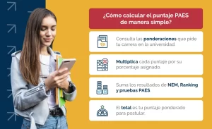 Pasos para calcular el puntaje PAES de manera simple.