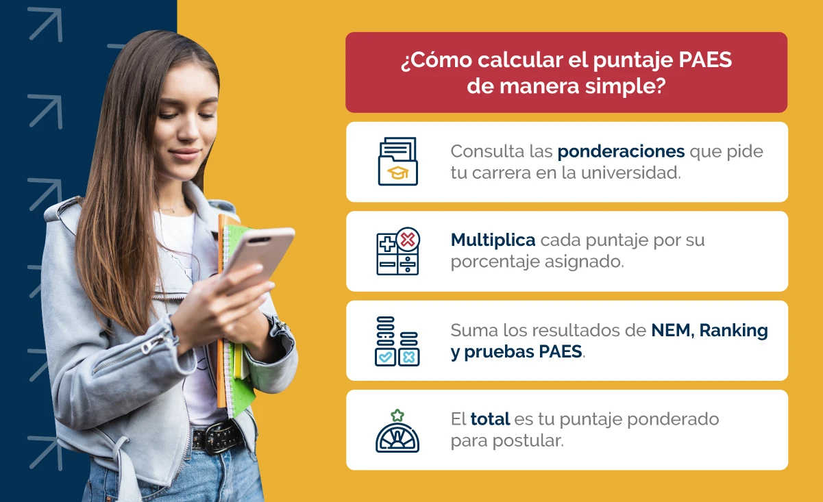 Pasos para calcular el puntaje PAES de manera simple.