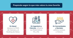 Prepárate según lo que más valora tu área favorita: Salud, Ingeniería o Humanidades.