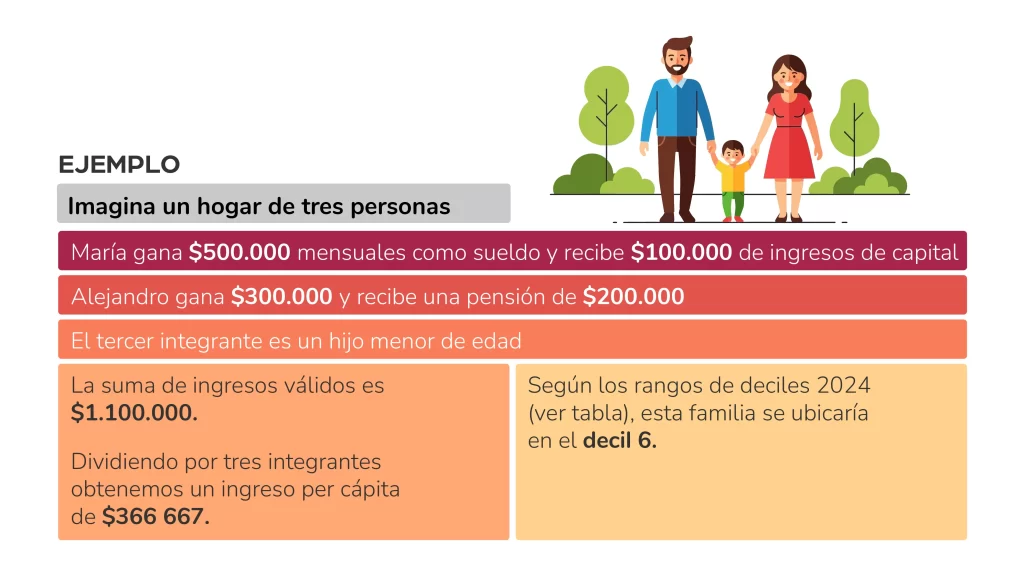deciles socioeconómicos