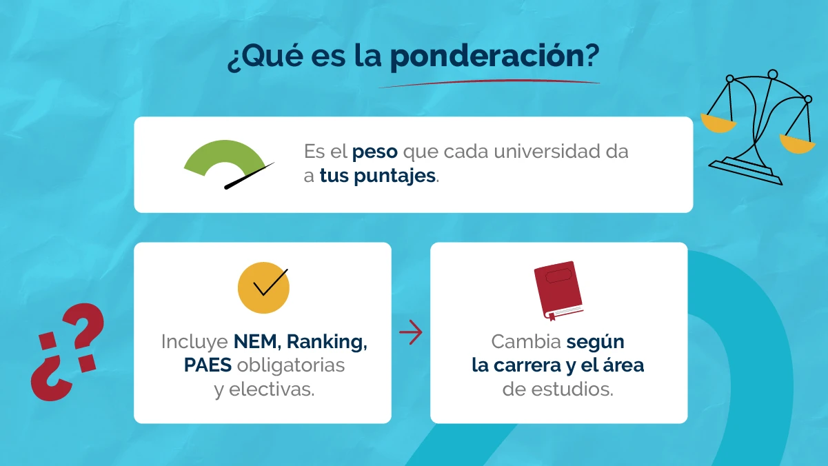 ¿Qué es la ponderación en la admisión universitaria?