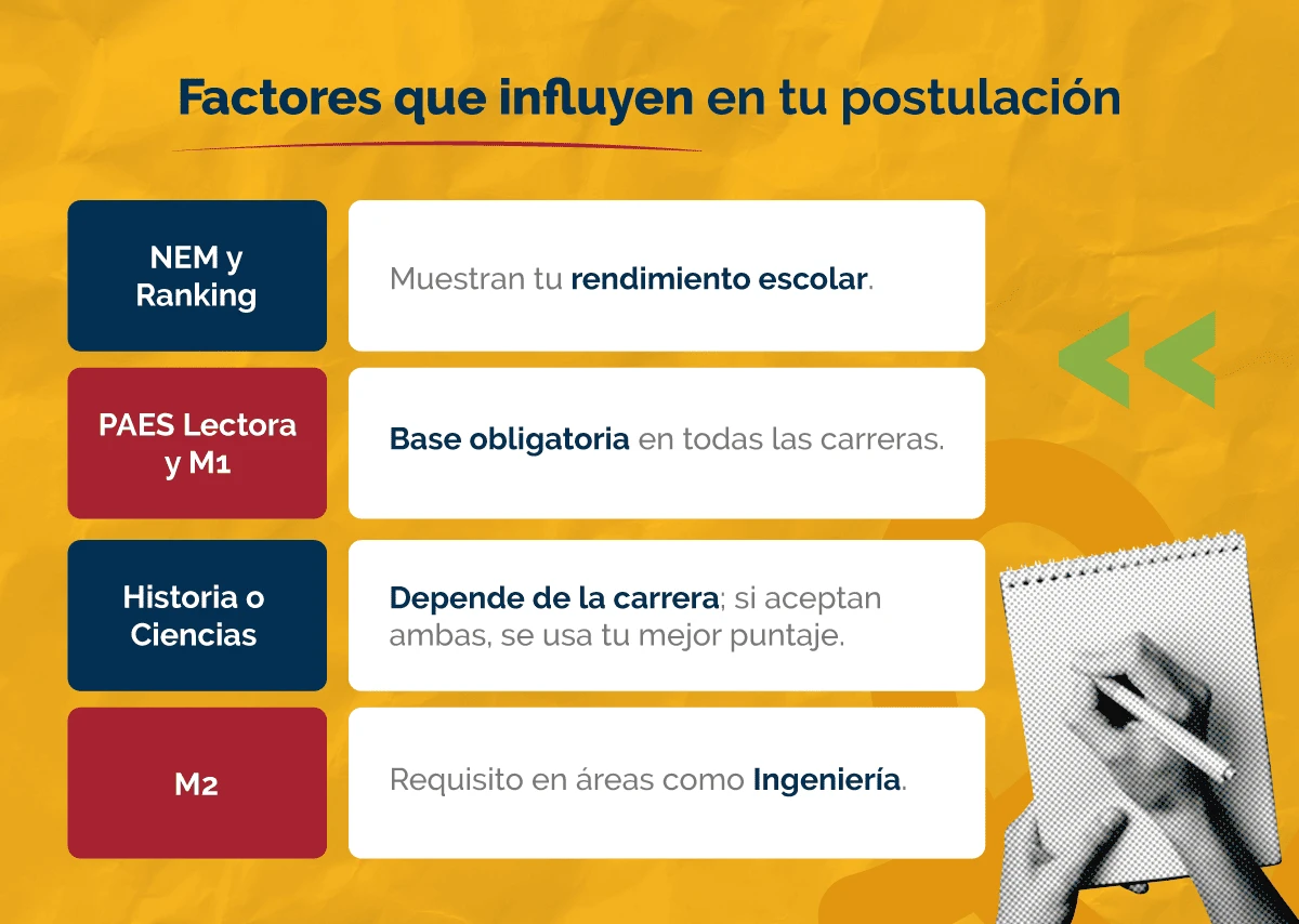 Factores que influyen en tu postulación