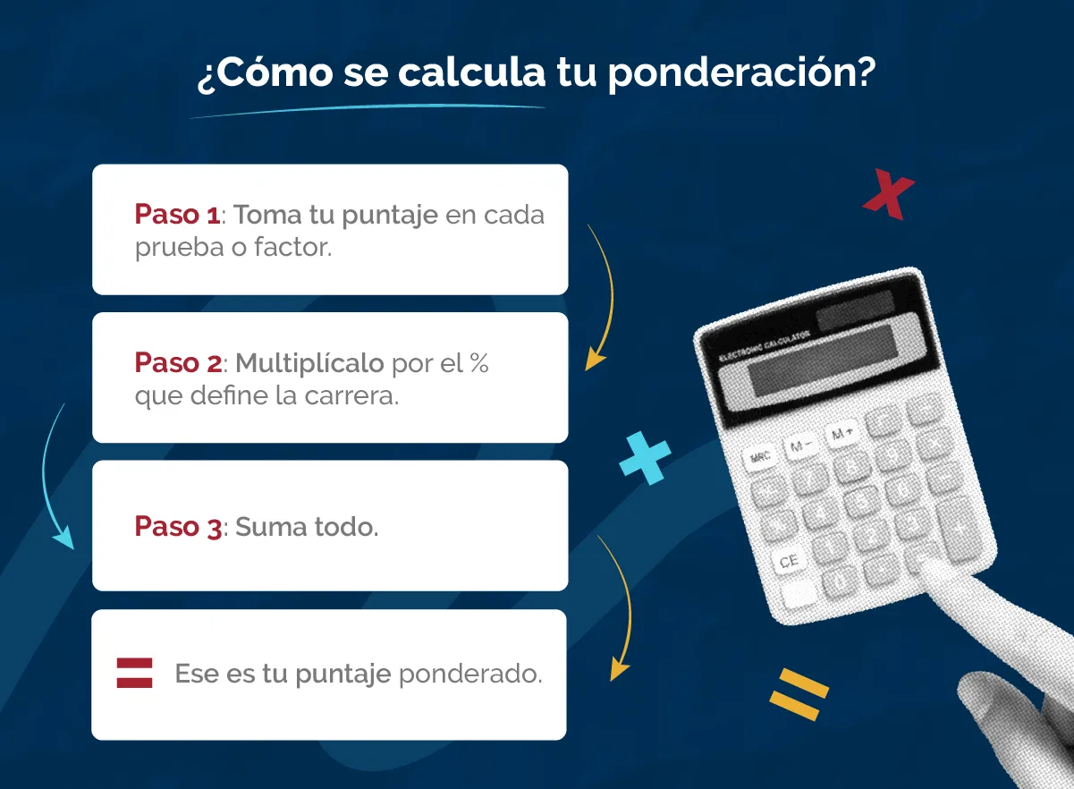 Cómo calcular tu ponderación paso a paso