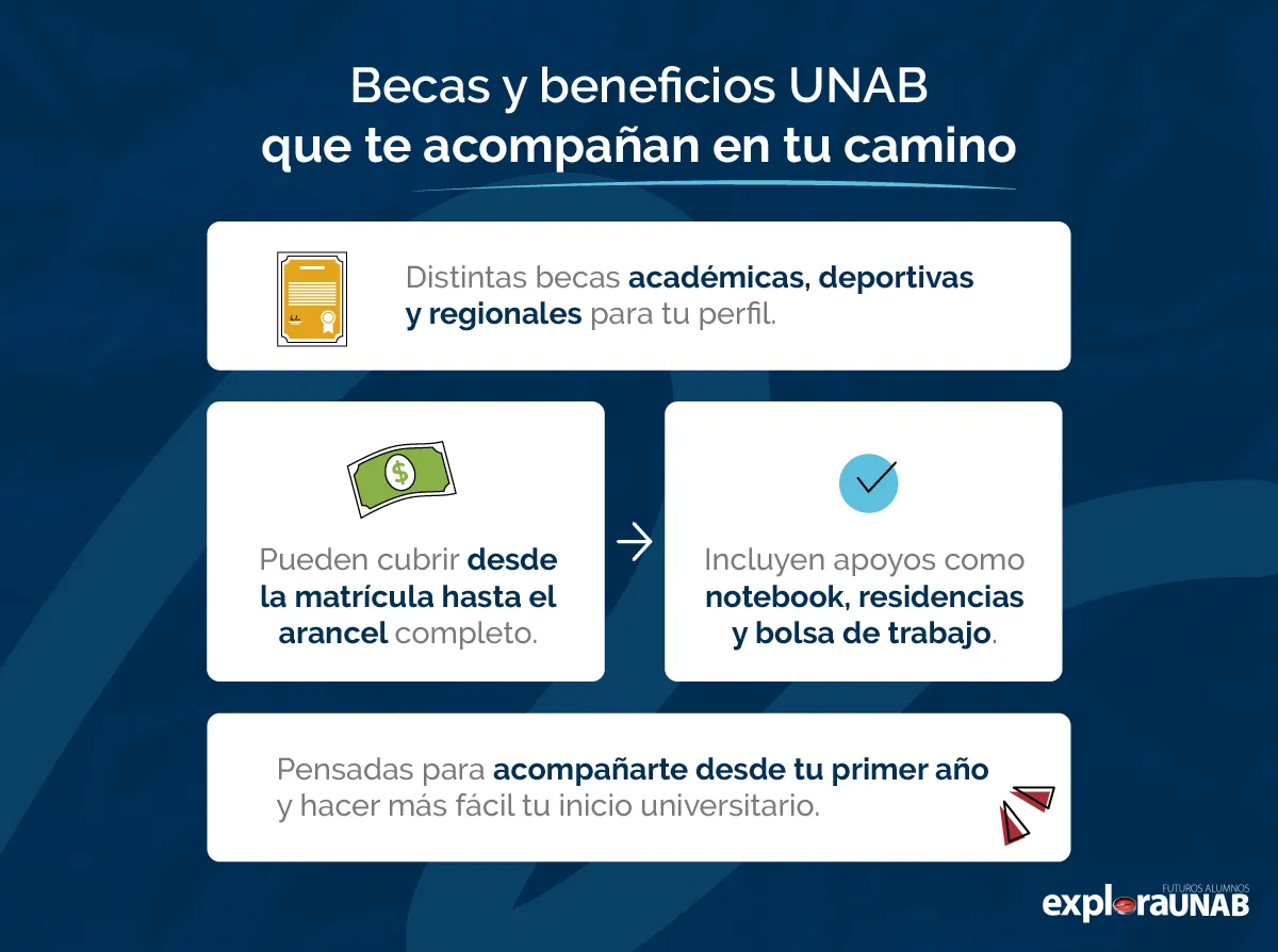 Las becas y beneficios UNAB te acompañan desde el primer año.