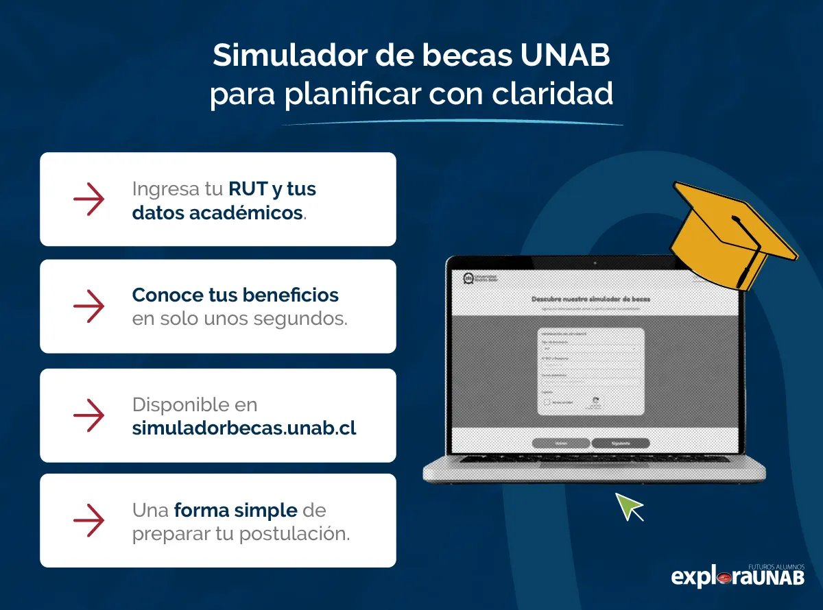 Usa el simulador UNAB y conoce tus opciones en segundos