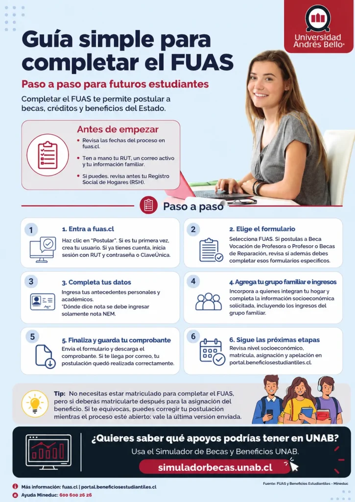 Guía simple para completar el FUAS, con pasos para ingresar a fuas.cl, elegir el formulario, completar datos personales y familiares, guardar el comprobante y revisar próximas etapas.